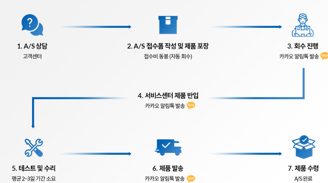 루메나 선풍기