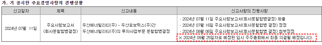 두산로보틱스 분할합병 현황