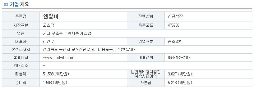엔알비 상장 개요와 공모 정보 정리