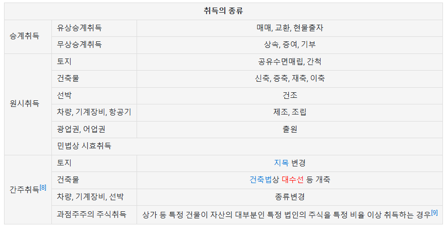 취득세-종류-도표