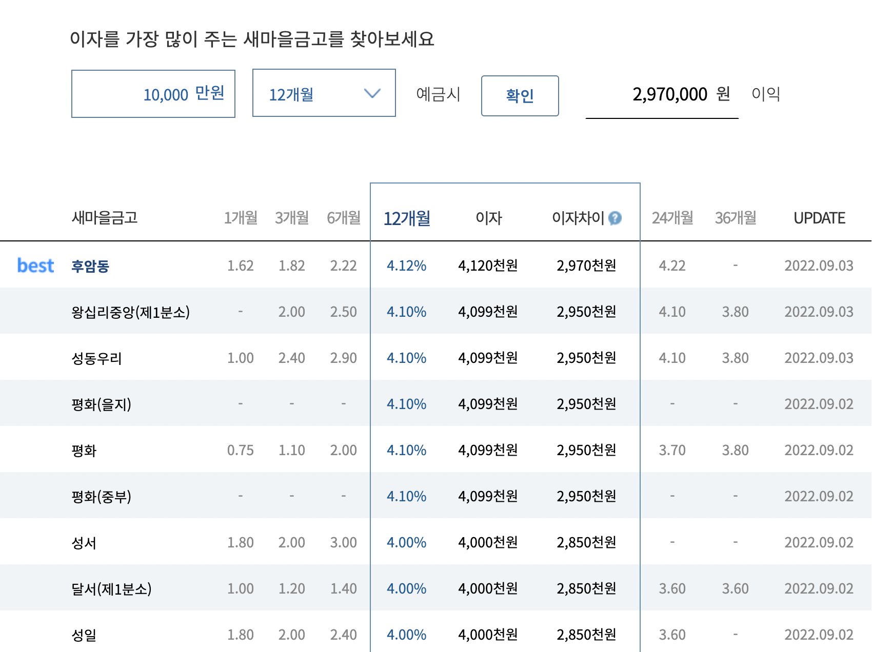 예금이자-높은-은행-새마을금고