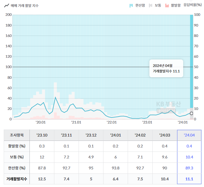전국 매매 부동산