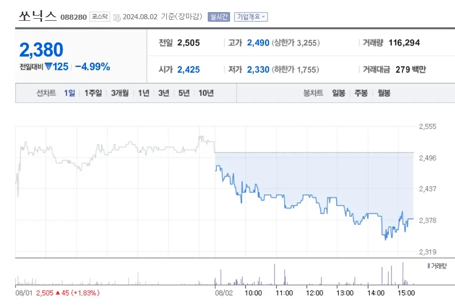 쏘닉스 주가분석 및 전략 RF필터반도체