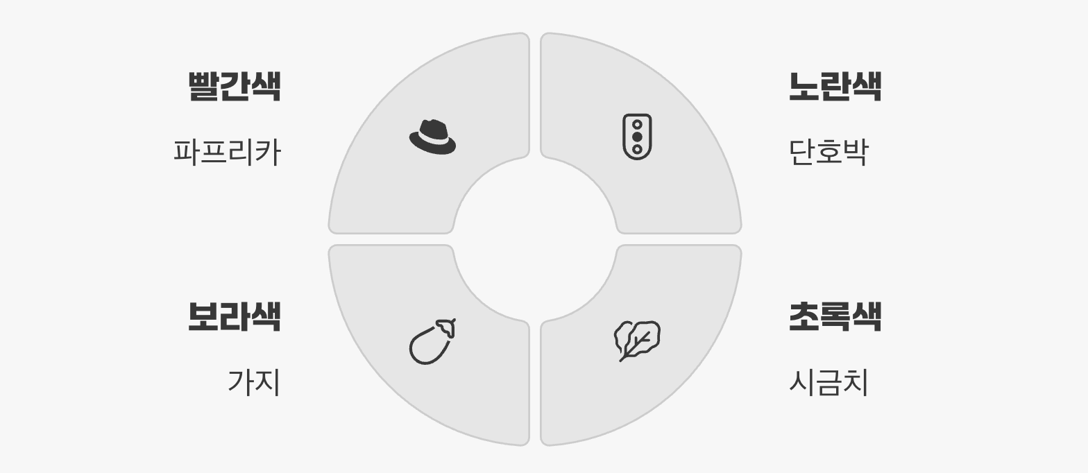 식탁의 색깔을 바꾸면 장이 바뀐다