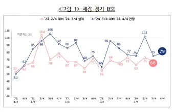 인천 체감온도 바닷바람 활용 한낮 이동 시간 조절_11