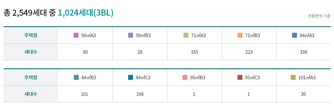 래미안송도역센트리폴 청약