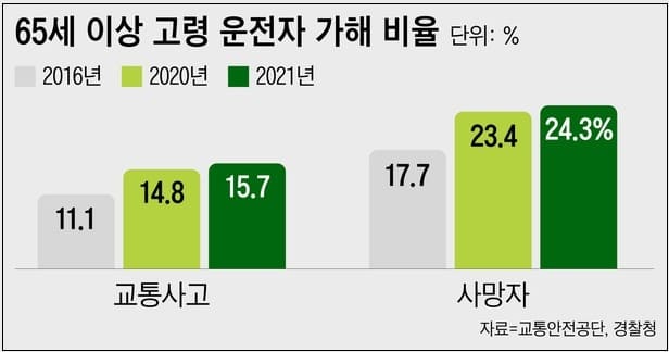 [재테크] 628만명 받는 기초연금 포기하지 말고 끝까지 도전하세요!