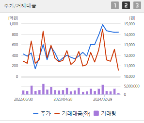 우리금융지주 주가전망 목표주가 배당금