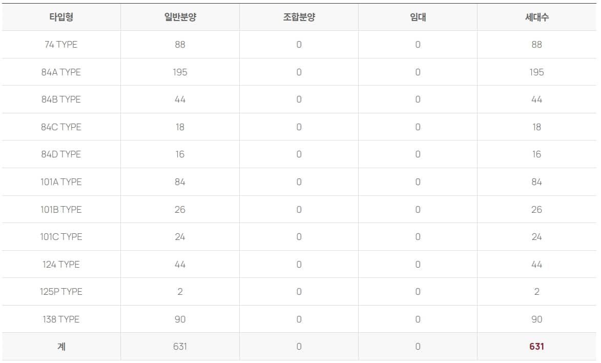 구의역 롯데캐슬 이스트폴