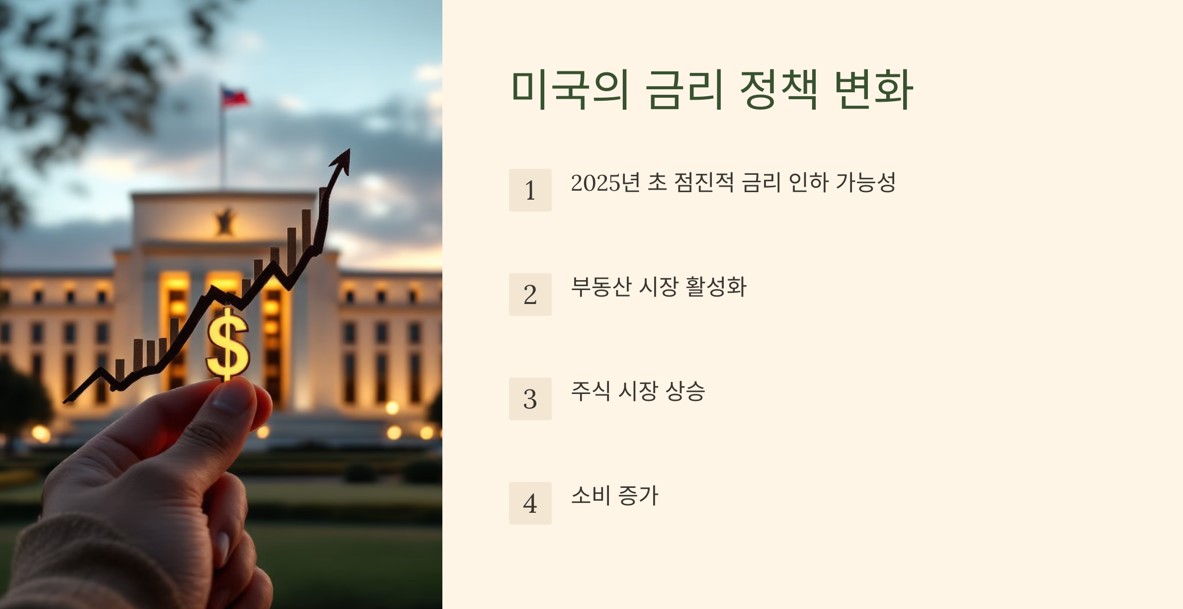 미국 금리 정책 변화 사진