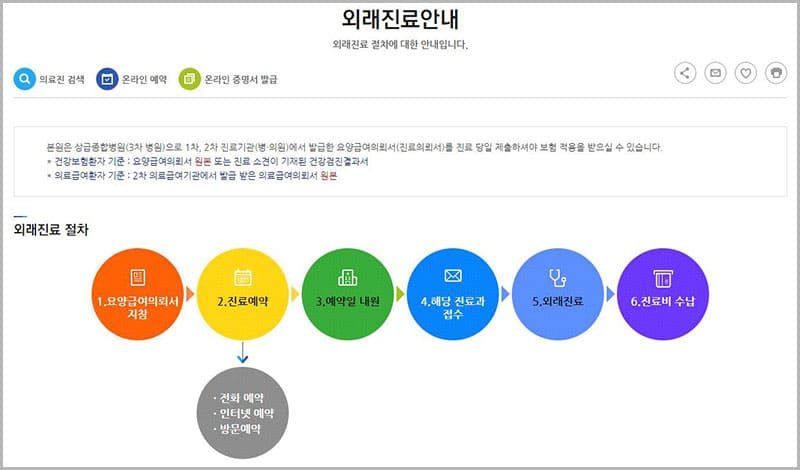 외래진료안내