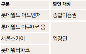 롯데월드 놀이시설 (4곳) 50% 할인