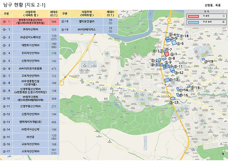 울산 공동주택 사업장 113곳 총정리, 구·군별 5만 세대 어디에 들어서나 (2026년 10월 기준) 3