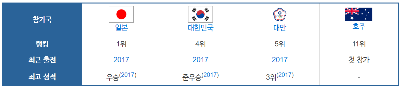 아시아 프로야구 챔피언십 결승 중계