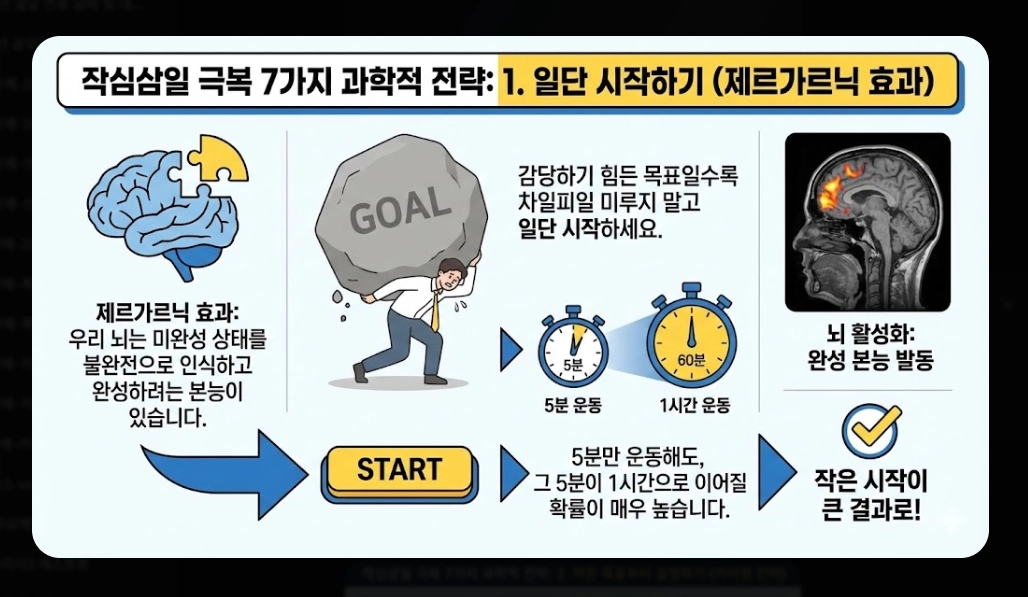 신년 목표 세우기 및 작심삼일 극복법