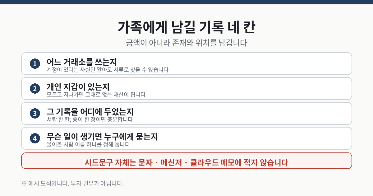 가족에게 남길 코인 기록 네 칸