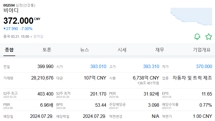BYD 비야디 주식 종합정보