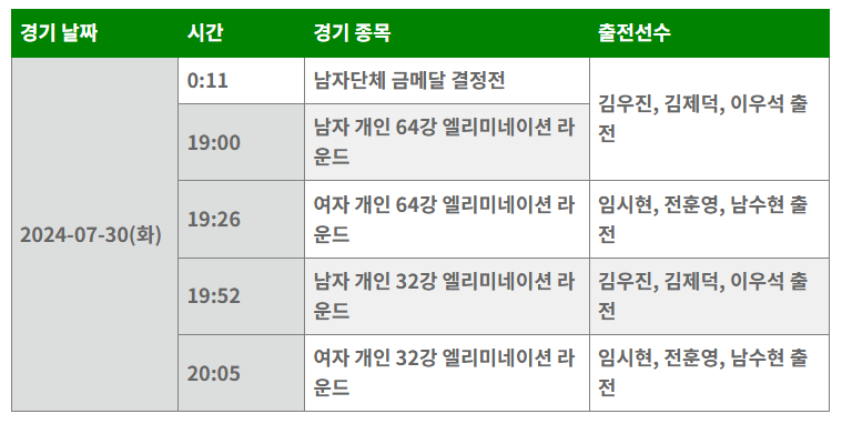 파리올림픽 양궁