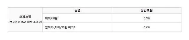 부동산 중개수수료