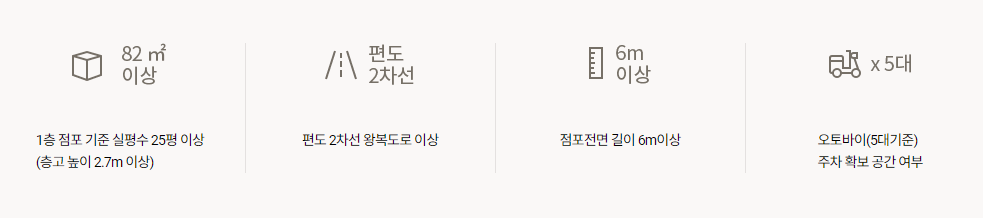 도미노피자 가맹점