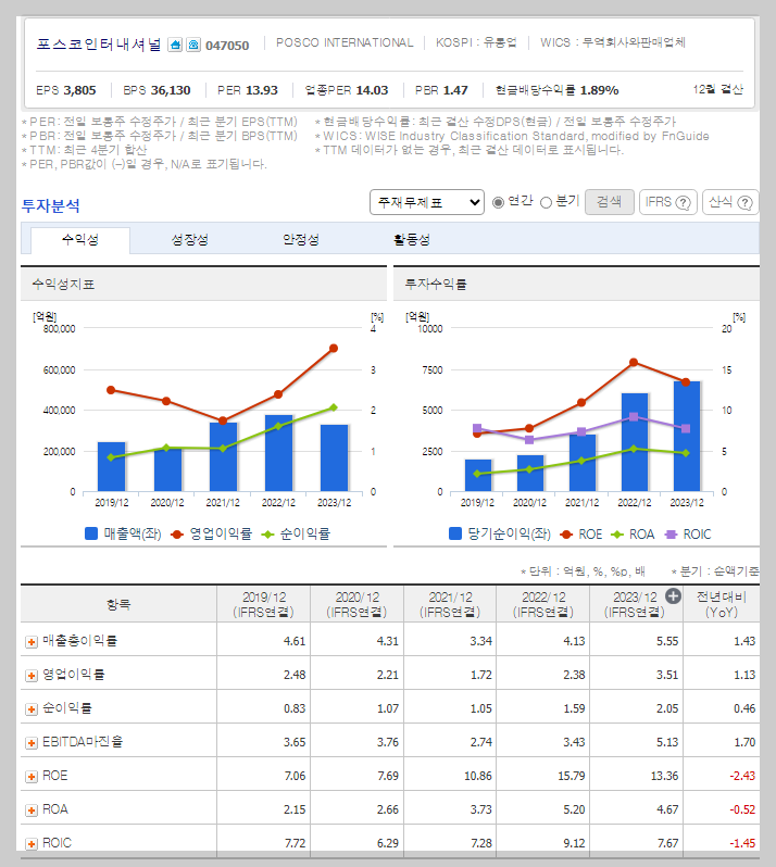 포스코인터내셔널 가치 분석
