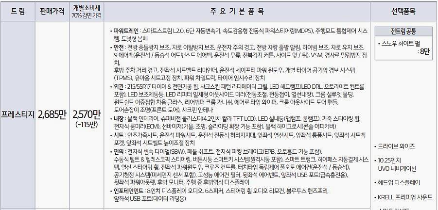 k5 옵션 가격5