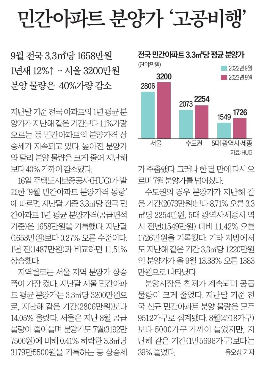 10월 17일 화 경제뉴스 부동산뉴스 신문스크랩