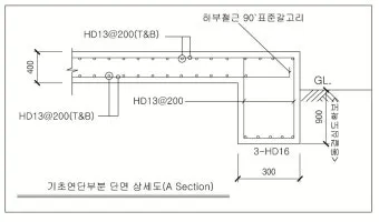 승강로 주요부위 위치와 역할로 구조해설_19