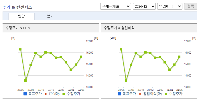진로발효_컨센서스