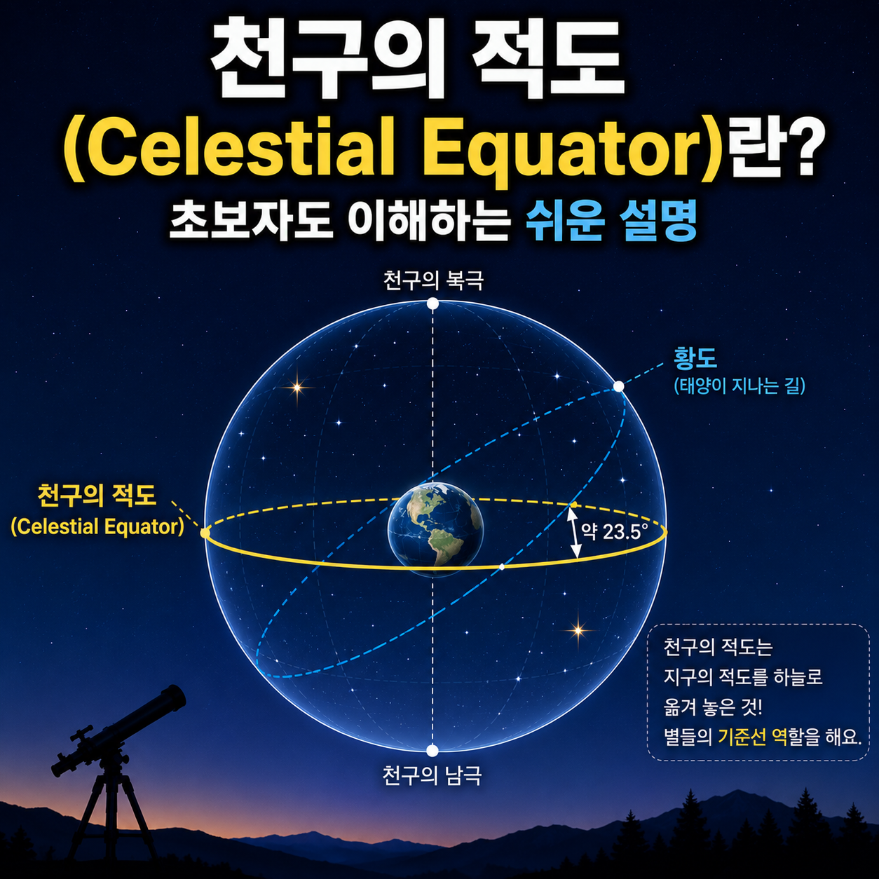 천구의 적도(Celestial Equator)란
