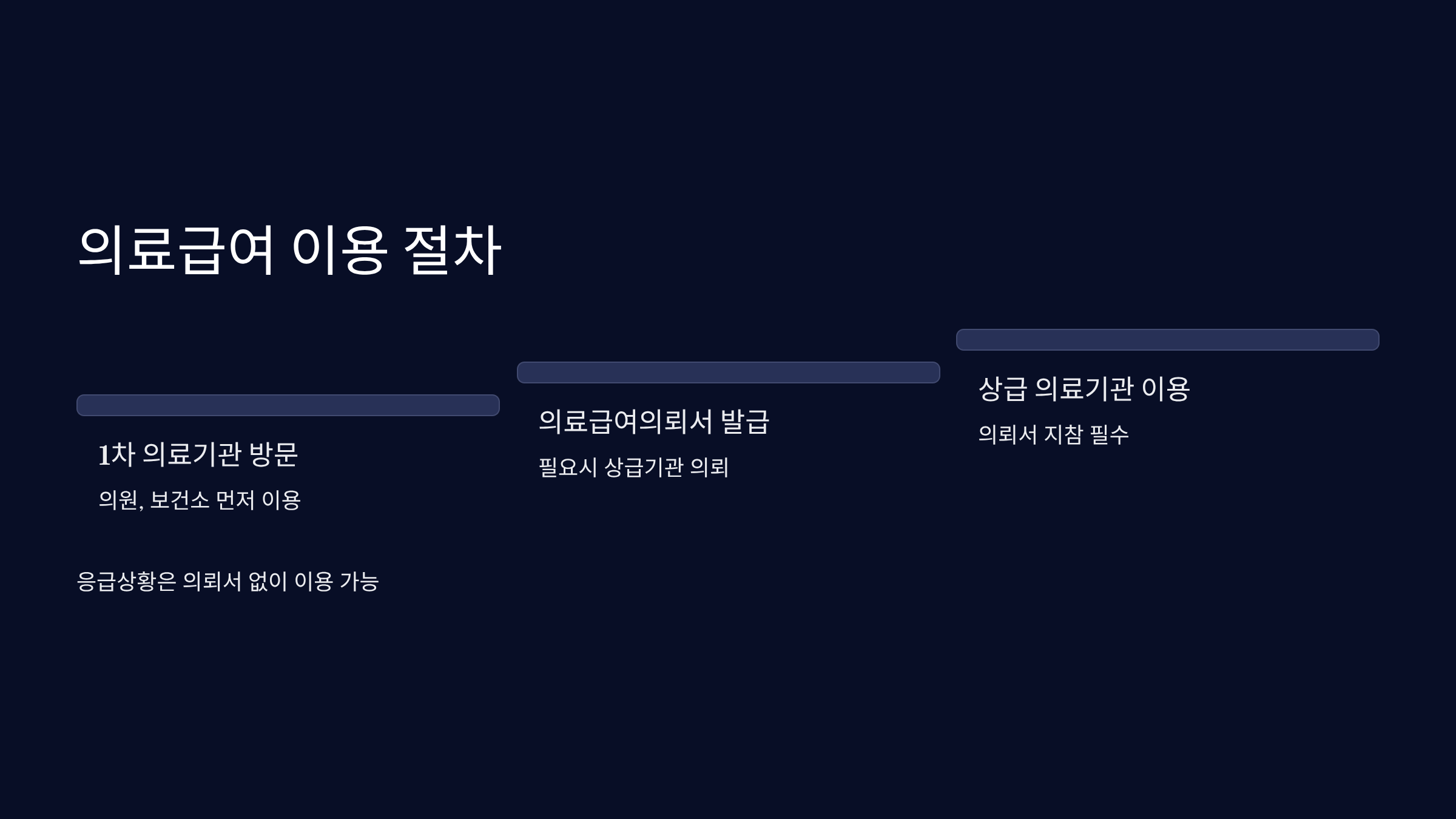 의료급여 이용 절차