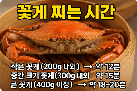 꽃게 찌는 시간 방법