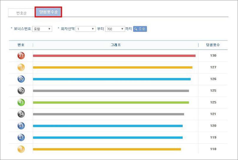 가장많이나온로또번호