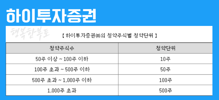 코츠테크놀로지 수요예측 결과 공모주