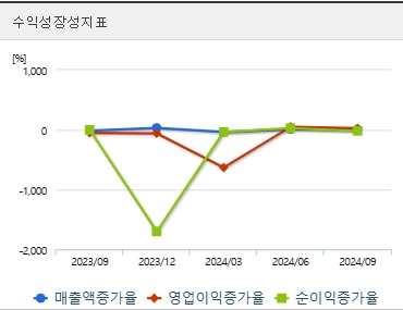 한화솔루션 주가 전망 성장성 (0116)