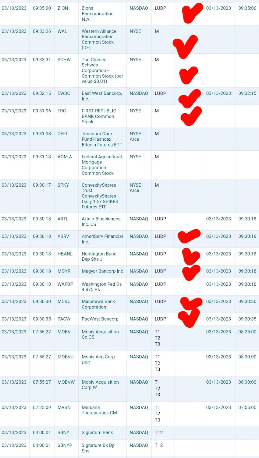 주식 거래정지 미국 은행