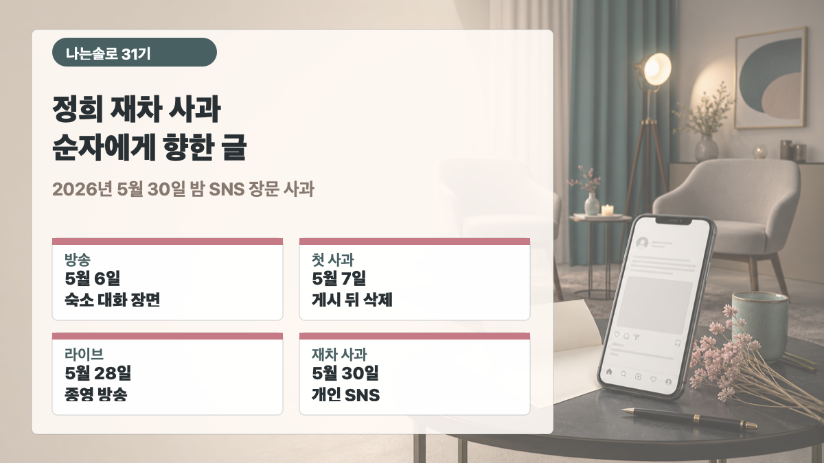 나는솔로 31기 정희가 2026년 5월 30일 순자에게 재차 사과한 날짜별 내용을 표현한 익명 스마트폰과 편지 이미지