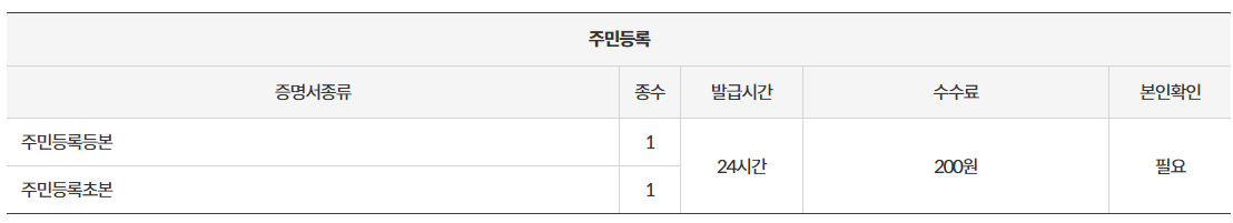 무인발급기 위치, 이용시간, 가능한 증명서