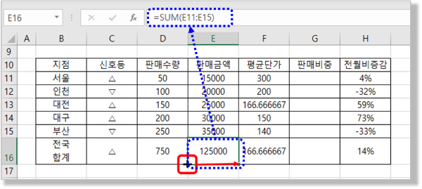 수식 입력 : 1) 채우기 핸들 드래그 2) 복사/붙여넣기