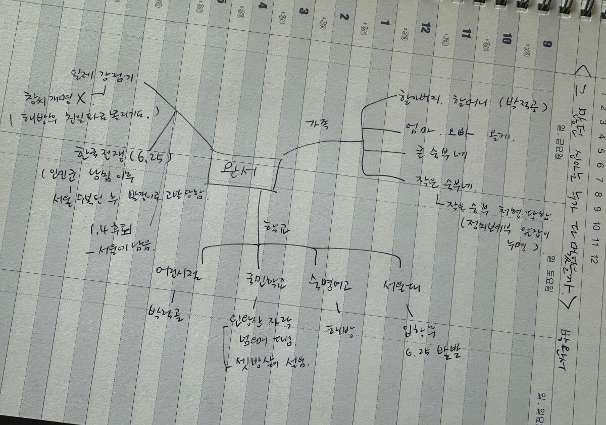 소설-내용을-마인드맵으로-정리한-노트