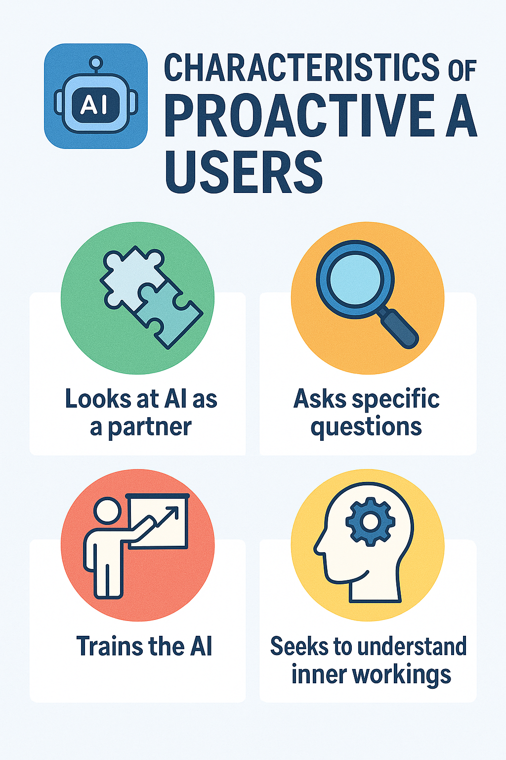능동적인 AI 사용자들의 특징을 4가지 아이콘으로 보여주는 인포그래픽: 파트너로 보기, 구체적 질문, AI 교육, 원리 이해