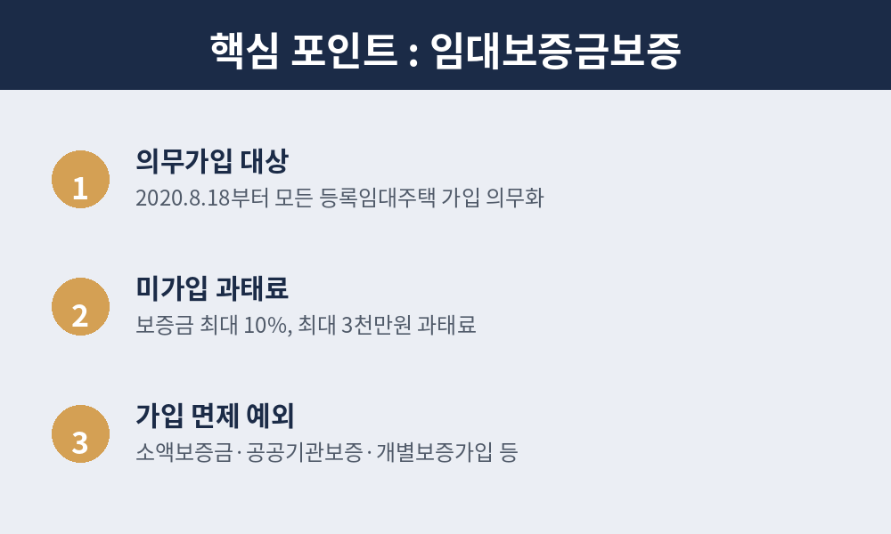 임대보증금보증