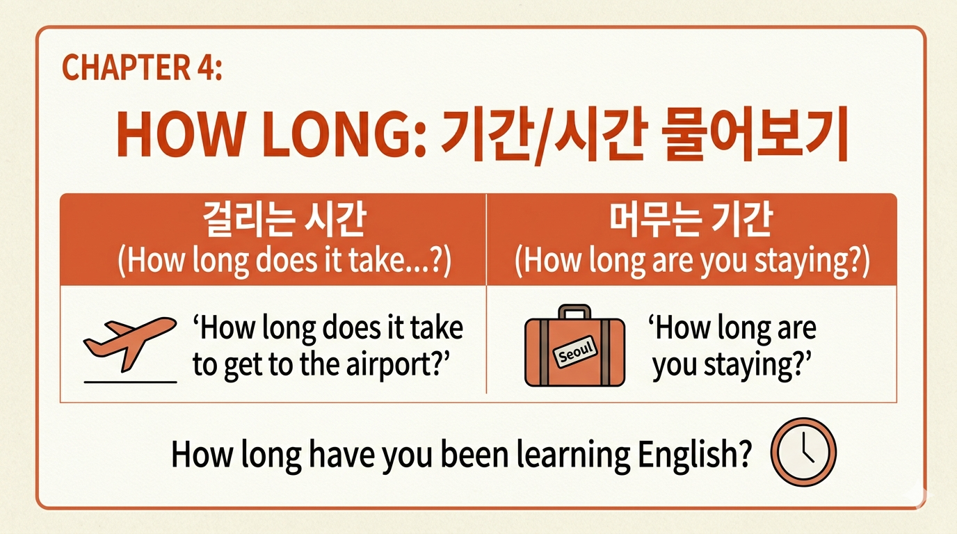 [여행영어] 기간 물어보기: How long? 여행영어, 기간 영어로, How long, 얼마나 오래