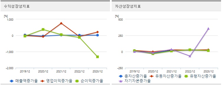 에이치브이엠 주가 성장성