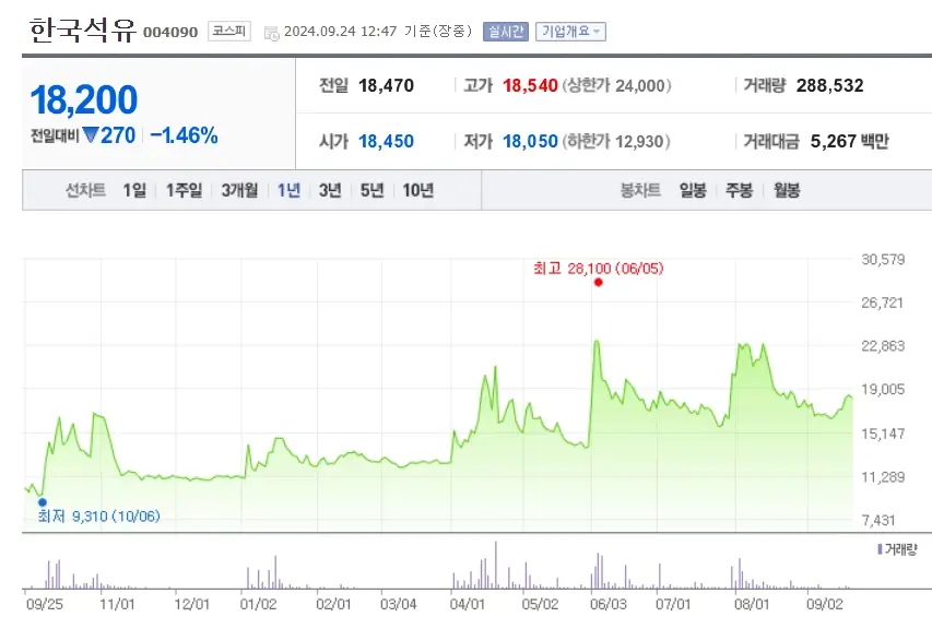 중동전쟁 관련주