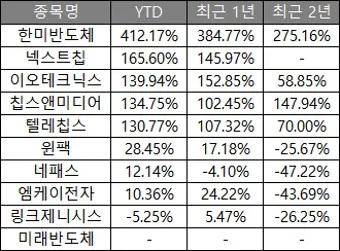 NPU 대장주 관련주 TOP5 총정리_9