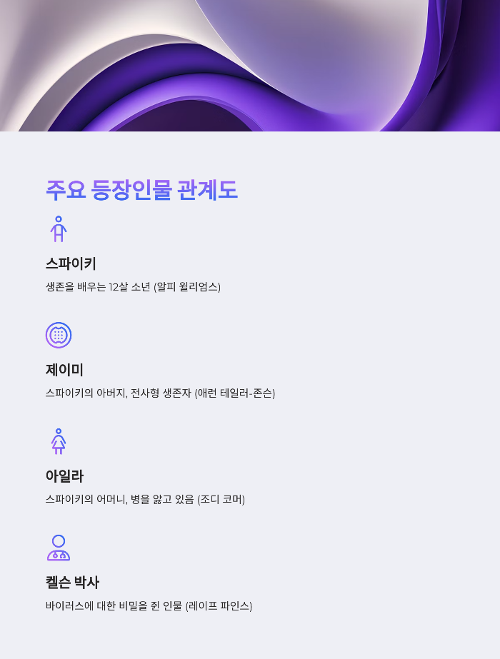 주요 등장인물 및 캐릭터 관계