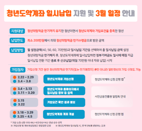 청년도약계좌 신청기간
