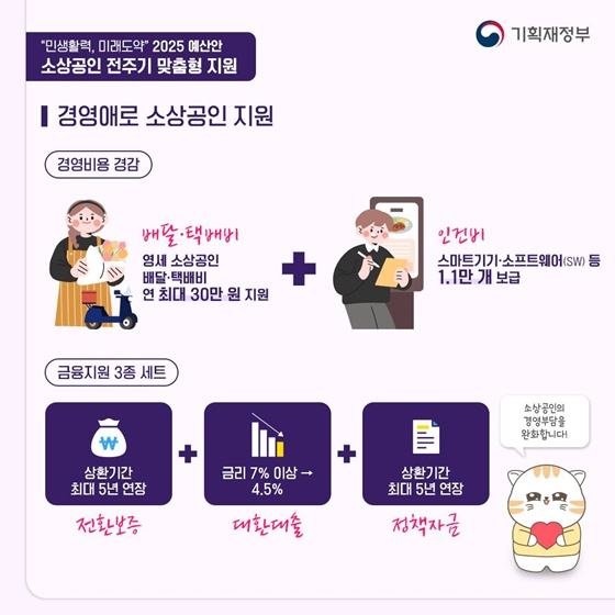 2025년소상공인지원금