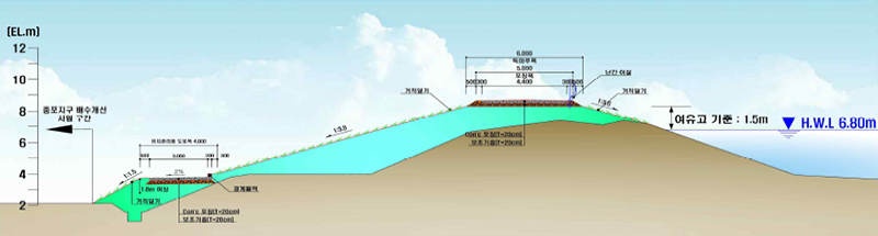 나주시 하천정비사업 제방보강 단면도(나주지구)